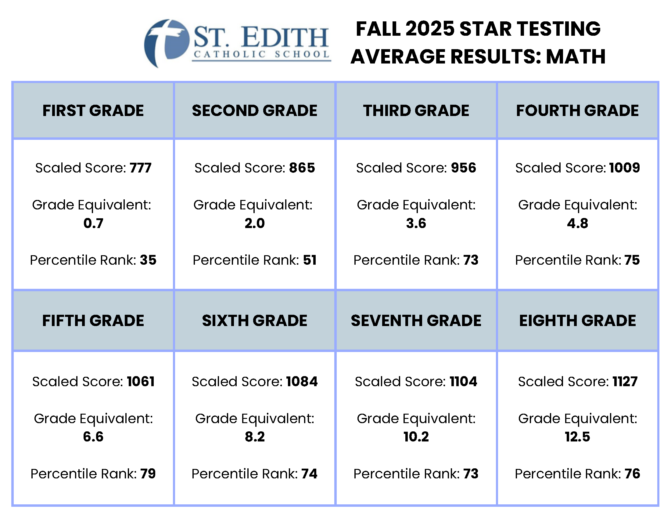 STAR Data 3